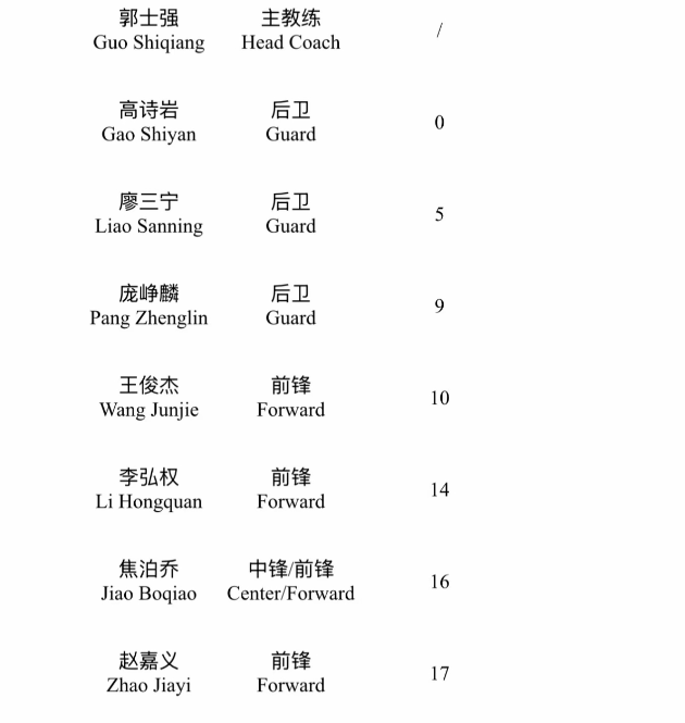CCTV5直播！中国男篮12人名单出炉，杨瀚森领衔，曾凡博连续DNP！ | 中国区|球友会|股份有限公司
