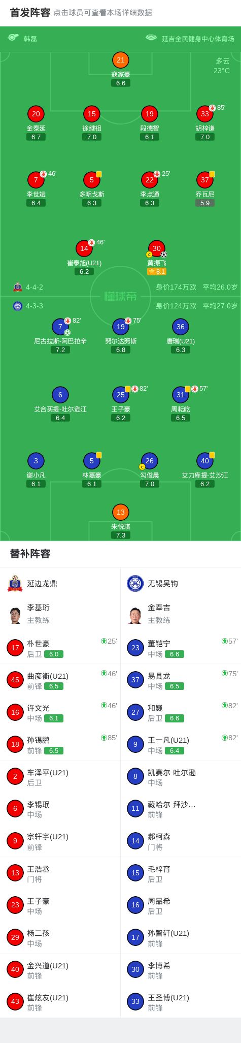 英超：4000万新援一条龙 伊萨克制胜进球 利物浦2 | 中国区|球友会|股份有限公司