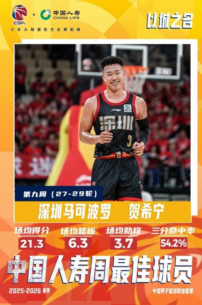 CBA官宣周最佳：贺希宁本季第3次联赛唯一 皮特森爆冷灭北京 | 中国区|球友会|股份有限公司