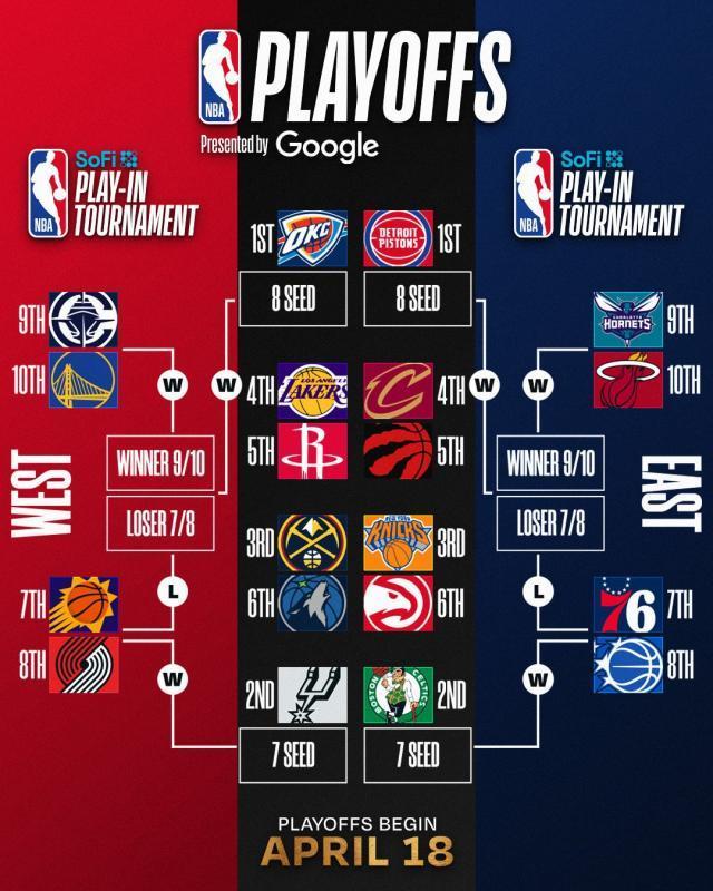 ESPN专家团预测：勇士附加赛难敌快船，首轮一边倒！ | 中国区|球友会|股份有限公司